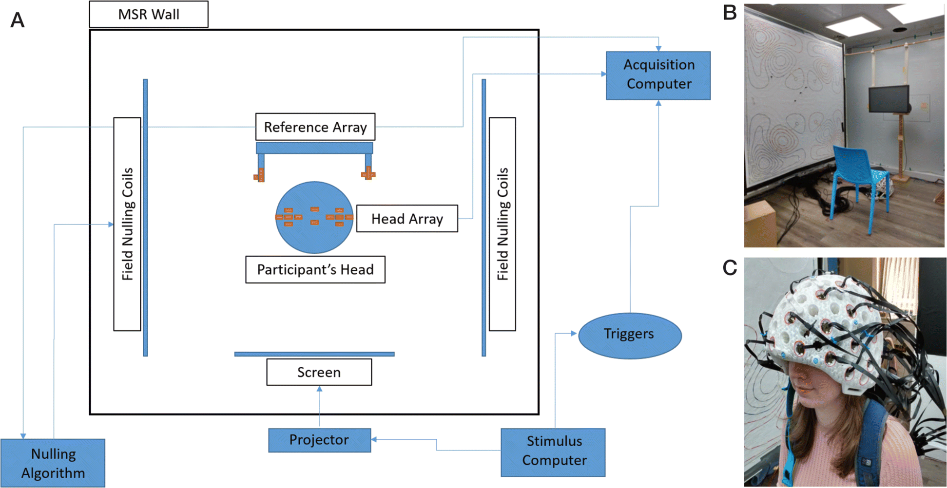 Three-panel historical figure showing an OPM-MEG layout, magnetically shielded room and rigid sensor helmet.