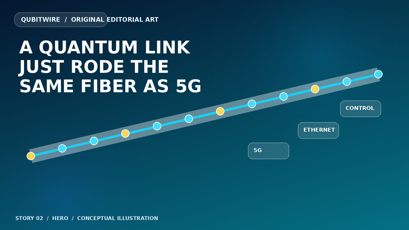 Conceptual illustration of a quantum photon and classical 5G and Ethernet traffic traveling through one fiber.